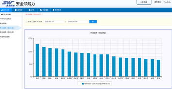 軟件賦能與專業(yè)咨詢雙輪驅(qū)動 探索安全領(lǐng)導(dǎo)力建設(shè)的現(xiàn)代化路徑