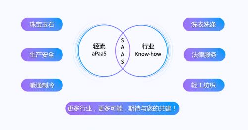 啟明領(lǐng)投，零一跟投 無代碼平臺輕流完成近億元B輪融資，強(qiáng)化安全咨詢服務(wù)布局